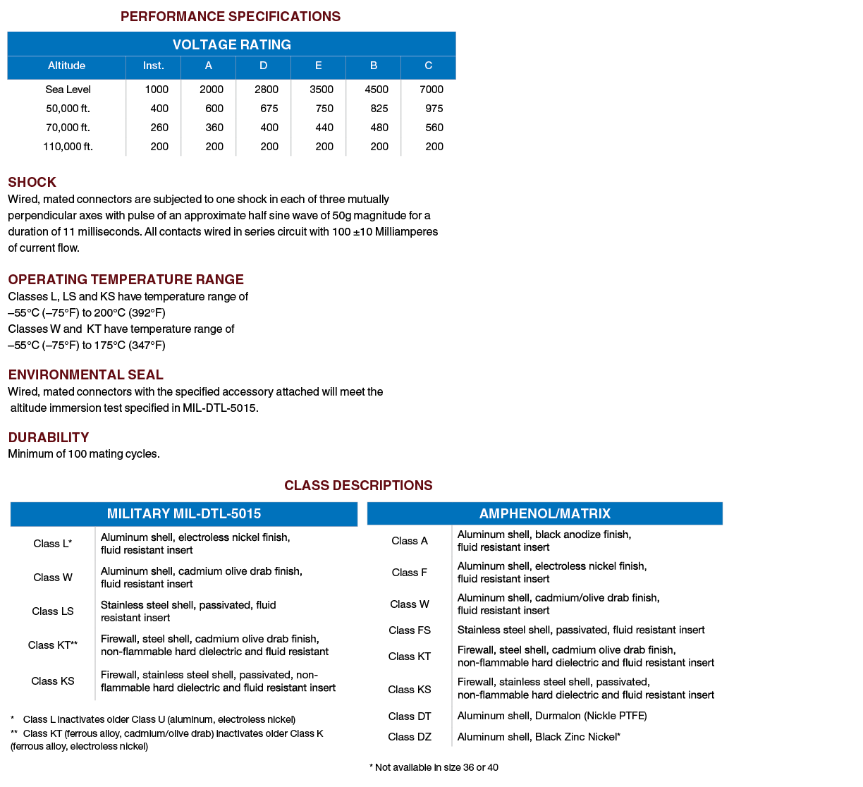 Matrix MILDTL5015 High Power Connector Products Amphenol Aerospace